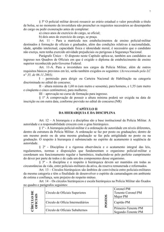 7 
§ 5º O policial militar deverá ressarcir ao erário estadual o valor percebido a título 
de bolsa, se no momento da investidura não preencher os requisitos necessários ao desempenho 
do cargo ou pedir exoneração antes de completar: 
a) cinco anos de exercício do cargo, se oficial; 
b) dois anos de exercício do cargo, se praça. 
Art. 11 – Para a matrícula nos estabelecimentos de ensino policial-militar 
destinados à formação de oficiais e graduados, além das condições relativas à nacionalidade, 
idade, aptidão intelectual, capacidade física e idoneidade moral, é necessário que o candidato 
não exerça, nem tenha exercido atividade prejudiciais ou perigosas à Segurança Nacional. 
Parágrafo Único – O disposto neste Capítulo aplica-se, também aos candidatos ao 
ingresso nos Quadros de Oficiais em que é exigido o diploma de estabelecimento de ensino 
superior reconhecido pelo Governo Federal. 
Art. 11-A. Para a investidura nos cargos da Polícia Militar, além de outros 
requisitos básicos previstos em lei, serão também exigidos os seguintes: (Acrescentado pela LC 
n° 35, de 06.11.2003). 
I – permissão para dirigir ou Carteira Nacional de Habilitação na categoria 
discriminada no edital do concurso; 
II – altura mínima de 1,60 m (um metro e sessenta), para homens, e 1,55 (um metro 
e cinqüenta e cinco centímetros), para mulheres; 
III – aprovação no curso de formação para ingresso. 
§ 1º A comprovação de possuir a altura mínima poderá ser exigida na data de 
inscrição ou em outra data, conforme previsão no edital do concurso.(NR) 
CAPÍTULO II 
DA HIERARQUIA E DA DISCIPLINA 
Art. 12 – A hierarquia e a disciplina são a base institucional da Polícia Militar. A 
autoridade e a responsabilidade crescem com o grau hierárquico. 
§ 1º - A hierarquia policial-militar é a ordenação de autoridade em níveis diferentes, 
dentro da estrutura da Polícia Militar. A ordenação se faz por posto ou graduações; dentro de 
um mesmo posto ou de uma mesma graduação se faz pela antigüidade no posto ou na 
graduação. O respeito à hierarquia é substanciado no espírito de acatamento à seqüência de 
autoridade. 
§ 2º - Disciplina é a rigorosa observância e o acatamento integral das leis, 
regulamentos, normas e disposições que fundamentam o organismo policial-militar e 
coordenam seu funcionamento regular e harmônico, traduzindo-se pelo perfeito cumprimento 
do dever por parte de todos e de cada um dos componentes desse organismo. 
§ 3º - A disciplina e o respeito à hierárquica devem ser mantidos em todas as 
circunstâncias da vida, entre policiais-militares da ativa, da reserva remunerada e reformados. 
Art. 13 – Círculos hierárquicos são âmbitos de convivência entre policiais-militares 
da mesma categoria e têm a finalidade de desenvolver o espírito da camaradagem em ambiente 
de estima e confiança, sem prejuízo do respeito mútuo. 
Art. 14 – Os círculos hierárquicos e escala hierárquica na Polícia Militar são fixados 
no quadro e parágrafos seguintes: 
CÍRCULO DE 
OFICIAIS 
Círculo de Oficiais Superiores 
POSTOS 
Coronel PM 
Tenente Coronel PM 
Major PM 
Círculo de Oficia Intermediários Capitão PM 
Círculo de Oficiais Subalternos 
Primeiro-Tenente PM 
Segundo-Tenente PM 
 