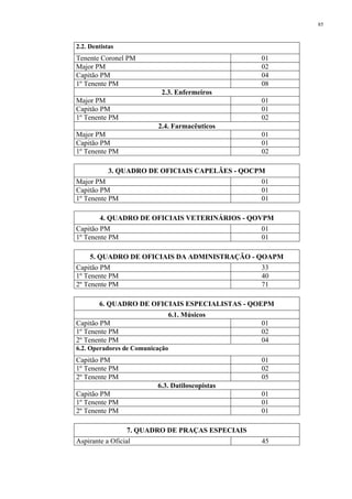 85 
2.2. Dentistas 
Tenente Coronel PM 01 
Major PM 02 
Capitão PM 04 
1º Tenente PM 08 
2.3. Enfermeiros 
Major PM 01 
Capitão PM 01 
1º Tenente PM 02 
2.4. Farmacêuticos 
Major PM 01 
Capitão PM 01 
1º Tenente PM 02 
3. QUADRO DE OFICIAIS CAPELÃES - QOCPM 
Major PM 01 
Capitão PM 01 
1º Tenente PM 01 
4. QUADRO DE OFICIAIS VETERINÁRIOS - QOVPM 
Capitão PM 01 
1º Tenente PM 01 
5. QUADRO DE OFICIAIS DA ADMINISTRAÇÃO - QOAPM 
Capitão PM 33 
1º Tenente PM 40 
2º Tenente PM 71 
6. QUADRO DE OFICIAIS ESPECIALISTAS - QOEPM 
6.1. Músicos 
Capitão PM 01 
1º Tenente PM 02 
2º Tenente PM 04 
6.2. Operadores de Comunicação 
Capitão PM 01 
1º Tenente PM 02 
2º Tenente PM 05 
6.3. Datiloscopistas 
Capitão PM 01 
1º Tenente PM 01 
2º Tenente PM 01 
7. QUADRO DE PRAÇAS ESPECIAIS 
Aspirante a Oficial 45 
 