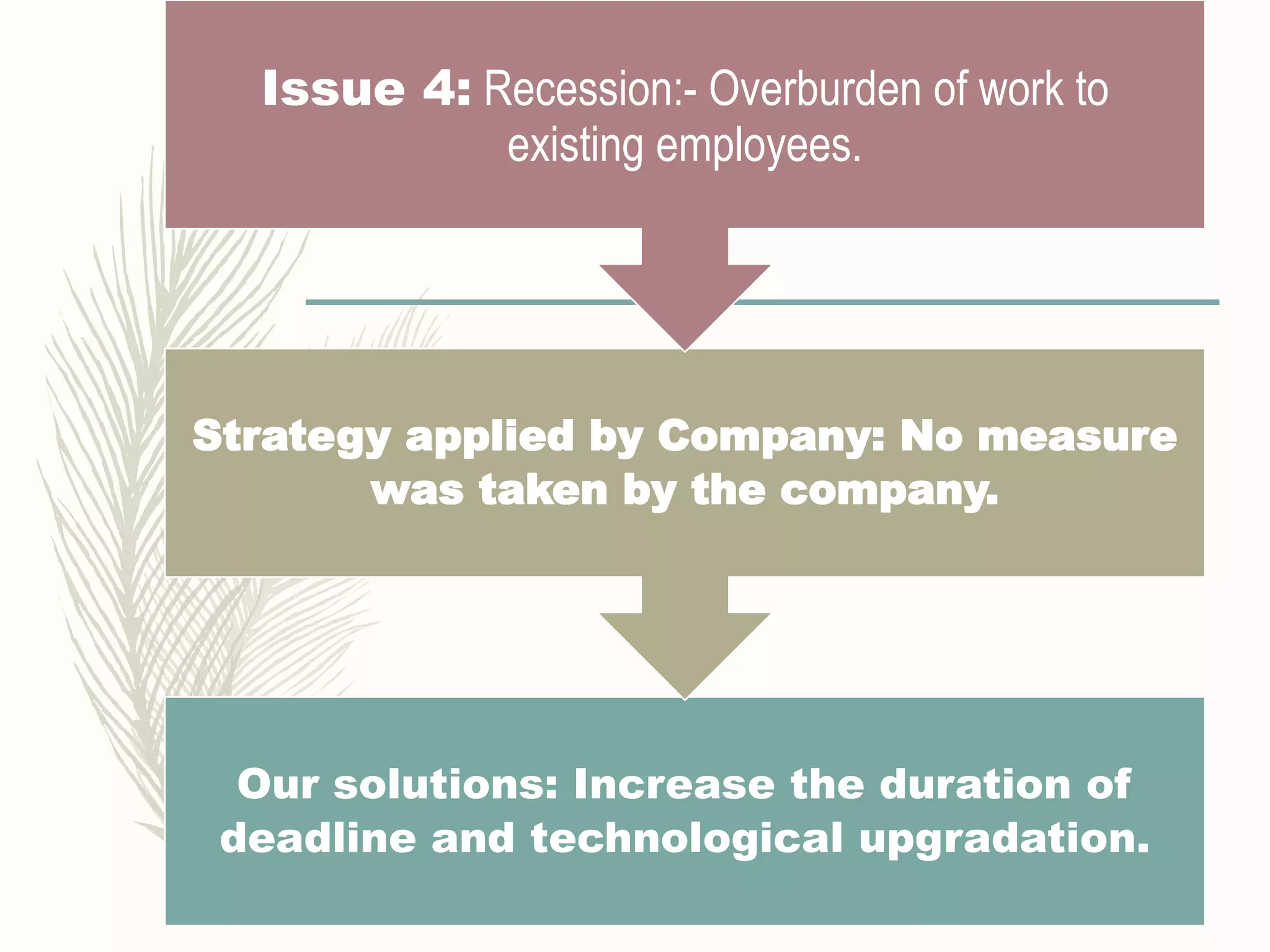 Our solutions: Increase the duration of
deadline and technological upgradation.
Strategy applied by Company: No measure
was taken by the company.
Issue 4: Recession:- Overburden of work to
existing employees.
 
