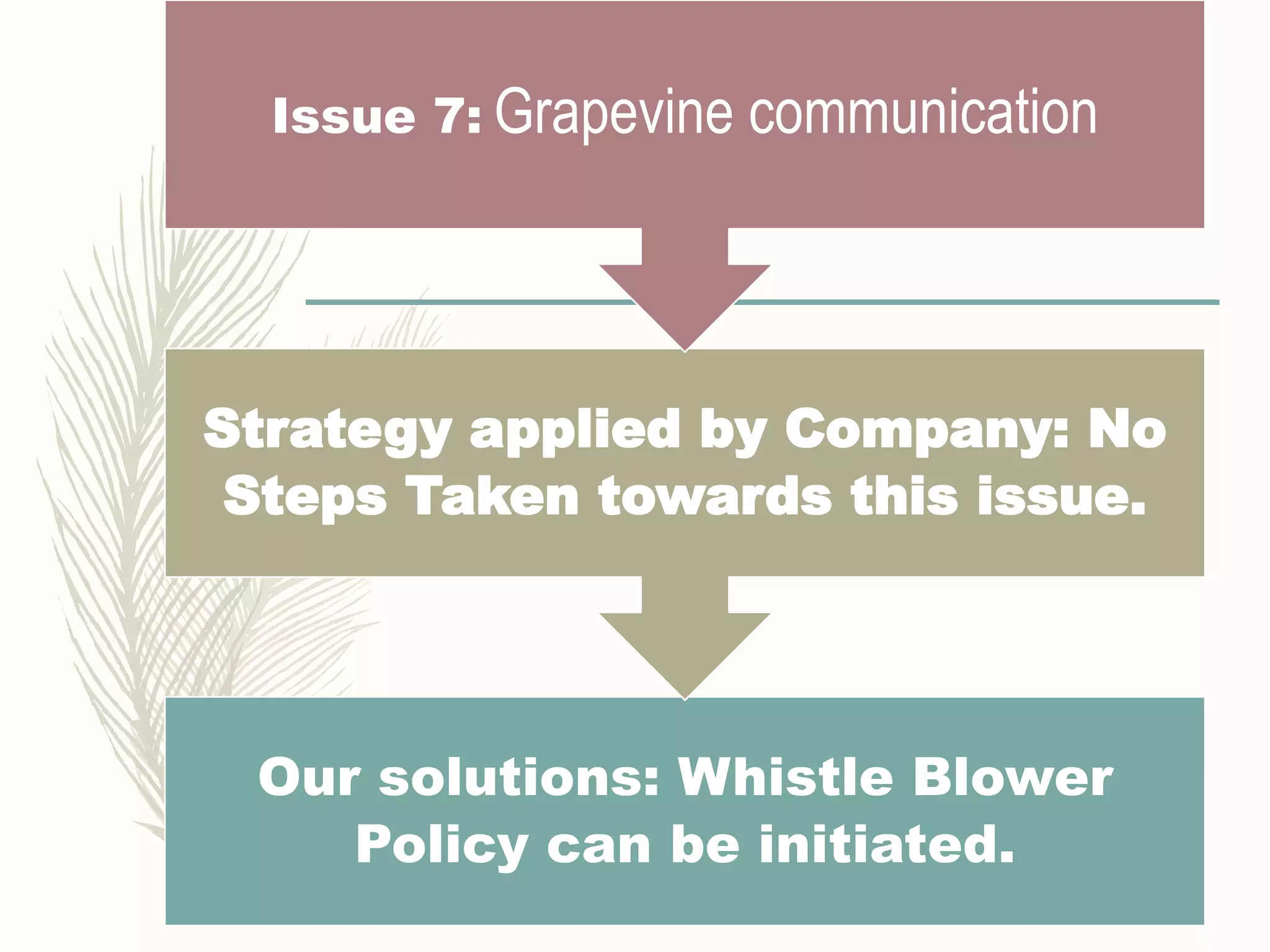 Our solutions: Whistle Blower
Policy can be initiated.
Strategy applied by Company: No
Steps Taken towards this issue.
Issue 7: Grapevine communication
 