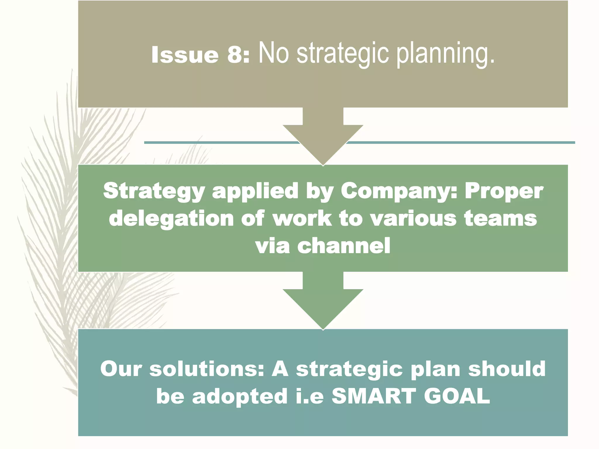 Our solutions: A strategic plan should
be adopted i.e SMART GOAL
Strategy applied by Company: Proper
delegation of work to various teams
via channel
Issue 8: No strategic planning.
 