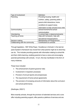 Type of involvement Definition
Parenting Providing housing, health and
nutrition, safety; parenting skills in
parent-child interactions; home
conditions to support study;
information to help schools know child
Communicating School-home/home-school
communication
Volunteering In school help in classrooms/events
Teaching at home Help with homework, help with
educational choices/options
Decision making Membership of PTA/governors
Collaborating with the community Contributions to schools
Through legislation, 1997 White Paper, ‘Excellence in Schools’ in the last ten
years Epstein’s framework has moved from what parents might do to what they
can do. This includes providing parents with information relating to school life
and their child’s learning, enabling parents to have a voice and encouraging
parental partnerships with schools. In turn, this has manifested in the form of
many initiatives.
These have included:
• The enhancement of parent governor roles
• Involvement in inspection processes
• Provision of annual reports and prospectuses
• The requirement of home-school agreements
• The provision of increasing amounts of information about the curriculum
and school performance.
(Desforges, 2003:7)
More recently schools, through the provision of extended services and a core
offer including parenting support, offer parents a plethora of services and are
12
 