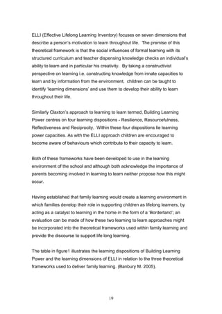 ELLI (Effective Lifelong Learning Inventory) focuses on seven dimensions that
describe a person’s motivation to learn throughout life. The premise of this
theoretical framework is that the social influences of formal learning with its
structured curriculum and teacher dispensing knowledge checks an individual’s
ability to learn and in particular his creativity. By taking a constructivist
perspective on learning i.e. constructing knowledge from innate capacities to
learn and by information from the environment, children can be taught to
identify ‘learning dimensions’ and use them to develop their ability to learn
throughout their life.
Similarly Claxton’s approach to learning to learn termed, Building Learning
Power centres on four learning dispositions - Resilience, Resourcefulness,
Reflectiveness and Reciprocity. Within these four dispositions lie learning
power capacities. As with the ELLI approach children are encouraged to
become aware of behaviours which contribute to their capacity to learn.
Both of these frameworks have been developed to use in the learning
environment of the school and although both acknowledge the importance of
parents becoming involved in learning to learn neither propose how this might
occur.
Having established that family learning would create a learning environment in
which families develop their role in supporting children as lifelong learners, by
acting as a catalyst to learning in the home in the form of a ‘Borderland’; an
evaluation can be made of how these two learning to learn approaches might
be incorporated into the theoretical frameworks used within family learning and
provide the discourse to support life long learning.
The table in figure1 illustrates the learning dispositions of Building Learning
Power and the learning dimensions of ELLI in relation to the three theoretical
frameworks used to deliver family learning. (Banbury M. 2005).
19
 