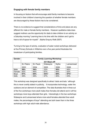 Engaging with female family members
In focusing on factors that will encourage adult family members to become
involved in their children’s learning the question of whether female members
are discouraged by these factors has to be considered.
There is no evidence to suggest that considerations of time and place are any
different for male or female family members. However qualitative data does
suggest mothers use the opportunity for dads to take children to an activity on
a Saturday morning “Learning tree is his time with the children and I get to
have a bit of space for myself.” (Nythe Enquiry Walk 2007)
Turning to the type of activity, evaluation of water rocket workshops delivered
at five Primary Schools in Wiltshire over a five year period illustrates the
breakdown of participating families.
Gender Family Learning Workshop
321 Blast off!
St. Peters
2003
St. Pauls
2004
Walwayne
2005
Nythe
2006
Lainesmead
2008
Male 58% 54% 33% 56% 48%
Female 42% 46% 67% 44% 52%
Boys 61% 64% 53%* 60% 57%*
Girls 39% 36% 47% 40% 43%
This workshop was designed specifically to attract ‘dads and lads.’ although
this is never overtly stated in publicity. It incorporates technology, water the
outdoors and an element of competition. The data illustrates that in three out
of the five workshops more adult males than females did attend and in all five
workshops more boys attended than girls. Interestingly in the two workshops
Walwayne and Lainesmead where more adult females attended than adult
males, the percentages of boys* attending are both lower than in the three
workshops with high adult male attendance.
30
 