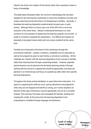 Claxton has driven the creation of the activity rather than necessity to teach a
body of knowledge.
The table below illustrates firstly, the common methodology that has been
adopted for all Learning tree workshops to correct the imbalance of power and
create a learning environment that is not threatening to families. Secondly, it
illustrates the learning disposition predominantly focused upon in each
activity. Although there is a focus upon one of the 4R’s this is not to the
exclusion of the other three. Claxton’s theoretical framework is a neat
construct for the purposes of explaining how learning capacity can be built. In
reality it is harder to separate the dispositions. It is difficult and indeed not
desirable to be playful (resourceful) and not curious (resilient) at the same
time.
Families are introduced to the theme of the workshops through the
promotional materials – posters, invitations, newsletter and an assembly as
well as the programme given to each family on arrival at a workshop. All the
materials are ‘infused’ with the learning dispositions to be nurtured in families
rather than teaching them through a parenting session. However separate
parent sessions can be planned into the family learning activity if through
working with the school it is agreed this would be appropriate, but these are
planned in an informal way and focus on questioning skills rather than specific
learning dispositions.
Throughout the family activity facilitation is used rather than instruction. If a
parent is supporting the child too much, giving instructions and judging the
child, they are not stopped and told this is wrong, as in some situations an
element of this type of behaviour may be appropriate, but not as a constant.
Instead, The Learning Tree team work alongside the families, building and
creating the model. At the same time the learning disposition to be
emphasised is modelled through language and behaviour.
35 Newspaper
bridges
‘Loads of money’
penny bridges
 