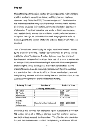 Impact
Much of the impact the project has had on widening parental involvement and
enabling families to support their children as lifelong learners has been
measured using Bastiani’s (2000) ‘Stakeholder approach’. Qualitative data
has been collected after every workshop through feedback forms, informal
discussions, structured conversations, comments collected on post its and
photographs. A continual evaluative loop similar to ‘Kolb’s learning cycle,
used widely in family learning, has enabled an on going reflective process to
take place. Through the consideration of views and judgements made by
teachers, parents and children what works and what does not work has been
identified.
54% of the activities carried out by the project have been ‘one offs’, dictated
by the availability of funding. The table below illustrates the primary schools
in Wiltshire where The Learning Tree has delivered more than one family
learning event. Although feedback from these ‘one off’ schools is positive with
an average of 96% of families describing on evaluation forms the experience
of attending the activity as very good, it is evident from the table that the
impact of the project can be measured most accurately from the qualitative
and quantitative data collected from Nythe. Here a sustained programme of
family learning has been maintained during 2006 and 2007 and continued into
2008/2009 through the use of extended schools funding.
Primary School Number of
Learning Tree Events
Period of time
St. Peters 5 2001 – 2004
St. Pauls 2 2004
Walwayne 3 2005 -2006
Southbroom
Infants’
2 2007 – 2008
Nythe 11 and a further 6 planned 2006 – 2008/2009
Lainesmead 2 2008
Quantitative data collected from attendance figures illustrates that a cohort of
102 children from a roll of 146 have attended more than one family learning
event with at least one adult family member. 77% of families attending in the
first year had attended three out of four family learning activities and 92% of
37
 