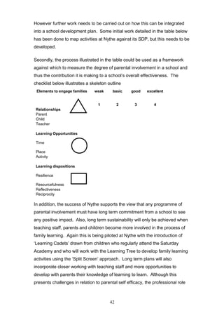 However further work needs to be carried out on how this can be integrated
into a school development plan. Some initial work detailed in the table below
has been done to map activities at Nythe against its SDP, but this needs to be
developed.
Secondly, the process illustrated in the table could be used as a framework
against which to measure the degree of parental involvement in a school and
thus the contribution it is making to a school’s overall effectiveness. The
checklist below illustrates a skeleton outline
Elements to engage families weak basic good excellent
1 2 3 4
Relationships
Parent
Child
Teacher
Learning Opportunities
Time
Place
Activity
Learning dispositions
Resilience
Resourcefulness
Reflectiveness
Reciprocity
In addition, the success of Nythe supports the view that any programme of
parental involvement must have long term commitment from a school to see
any positive impact. Also, long term sustainability will only be achieved when
teaching staff, parents and children become more involved in the process of
family learning. Again this is being piloted at Nythe with the introduction of
‘Learning Cadets’ drawn from children who regularly attend the Saturday
Academy and who will work with the Learning Tree to develop family learning
activities using the ‘Split Screen’ approach. Long term plans will also
incorporate closer working with teaching staff and more opportunities to
develop with parents their knowledge of learning to learn. Although this
presents challenges in relation to parental self efficacy, the professional role
42
 