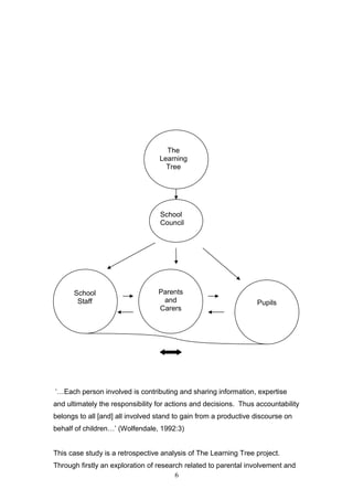 ‘…Each person involved is contributing and sharing information, expertise
and ultimately the responsibility for actions and decisions. Thus accountability
belongs to all [and] all involved stand to gain from a productive discourse on
behalf of children…’ (Wolfendale, 1992:3)
This case study is a retrospective analysis of The Learning Tree project.
Through firstly an exploration of research related to parental involvement and
6
School
Staff
Parents
and
Carers
Pupils
The
Learning
Tree
School
Council
 