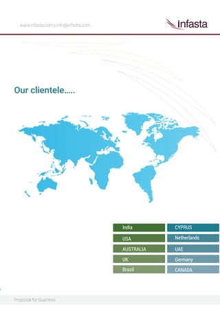 Proposal for business
www.infasta.com | info@infasta.com
Our clientele…..
India CYPRUS
Netherlands
UAE
Germany
CANADA
USA
AUSTRALIA
UK
Brazil
 