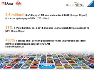 2,5 miliardi il n° di app di AR scaricate entro il 2017 (Juniper Report)
(trimestre aprile-giugno 2014 : 250 milioni)
51% Il n°dei bambini dai 2 ai 14 anni che usano smart device a casa (!!!!)
NPD Group Report
+30% Il prezzo che i genitori pagherebbero per un prodotto per i loro
bambini pubblicizzato con contenuti AR
studio Hidden Ltd
 