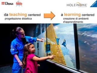 da teaching centered
progettazione didattica
a learning centered
creazione di ambienti
d'apprendimento
 
