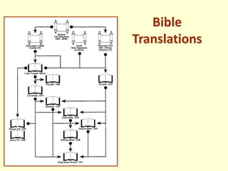 Bible
Translations
 