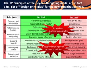 Beyond Budgeting Model.pdf Beyond Budgeting: Leading with Flexible Targets. 2-day seminar | PDF