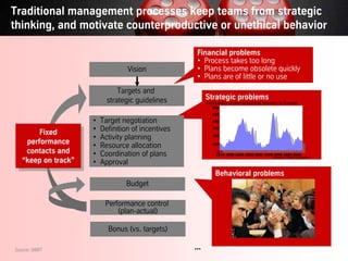 Management processes in command and control
organizations are “straight jackets”

                          Strategy      ...