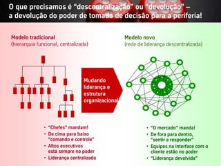 O que precisamos é “descentralização” ou “devolução” –
a devolução do poder de tomada de decisão para a periferia!

 Modelo tradicional                                         Modelo novo
 (hierarquia funcional, centralizada)                       (rede de liderança descentralizada)




                                           Mudando
                                           liderança e
                                           estrutura
                                           organizacional



                         • “Chefes” mandam!                          • “O mercado” manda!
                         • De cima para baixo                        • De fora para dentro,
                           “comando e controle”                        “sentir e responder”
                         • Altos executivos                          • Equipes na interface com o
                           está sempre no poder                        cliente estão no poder
                         • Liderança centralizada                    • “Liderança devolvida”
Vistage/TEC– São Paulo                               10                            © BBTN – All rights reserved
 