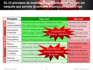 Os 12 princípios do modelo “Beyond Budgeting” formam um
conjunto que permite desenhar a organização do novo tipo


            Princípios                              Faça isso!                                     Não isso!
            Clientes e       Focar tudo mundo em melhorar resultados dos clientes           Relacionamentos verticais
            responsabilidade Criar rede de equipes responsáveis por resultados              Hierarquias centralizadas
Liderança




            Desempenho        Promover sucesso como vencer no mercado                       Approach contratual
            e liberdade                                               6 princípios de
                              Ceder às equipes a liberdade e capacidade de agir        Aderência aos planos fixos
                                                                  liderança „devolvida“
            Governança e      Basear governança em metas claras, valores e barreiras        Regras detalhadas/orçam.
            transparência     Promover informação aberta e compartilhada                    Restrita aos que devem saber

            Metas e           Definir metas aspiracionais para melhoria contínua            Metas anualmente fixadas
            recompensa        Recompensar sucesso compart., c/base em desemp.relativo       Atingir metas fixas
                                                              6 princípios de
Processos




            Planejamento      Tornar planejamento um processo contínuo e inclusivo          Eventual anual, top-down
                                                         processos adaptáveis
            e controles       Basear controles em tendências e indic.relat. de desempenho   Variações versus plano fixo
                                                                 de gestão
            Recursos          Tornar recursos disponíveis conforme necessário               Alocações anuais orçament.
            e coordenação     Coordenar interações dinamicamente                            Ciclos anuais de planejam.



 Vistage/TEC– São Paulo                                      16                                     © BBTN – All rights reserved
 