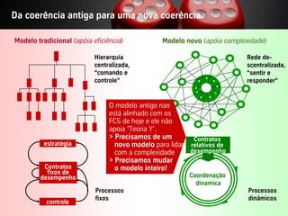 Da coerência antiga para uma nova coerência.

 Modelo tradicional (apóia eficiência)             Modelo novo (apóia complexidade)

                              Hierarquia                                             Rede de-
                              centralizada,                                          scentralizada,
                              “comando e                                             “sentir e
                              controle“                                              responder“


                                   O modelo antigo nao
                                   está alinhado com os
                                   FCS de hoje e ele não
                                   apoia ‘Teoria Y’.
                                   > Precisamos de um        Contratos
                 estratégia          novo modelo para lidar relativos de
                                     com a complexidade     desempenho
                                   > Precisamos mudar
                Contratos            o modelo inteiro!
                 fixos de                                   Coordenação
               desempenho
                                                              dinamica
                              Processos                                               Processos
                              fixos                                                   dinâmicos
                   controle
Vistage/TEC– São Paulo                        17                           © BBTN – All rights reserved
 