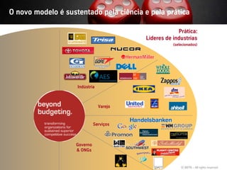 O novo modelo é sustentado pela ciência e pela prática

                                                                Prática:
                                                   Líderes de industrias
                                                              (selecionados)




                         Indústria



                                     Varejo



                                   Serviços



                         Governo
                         & ONGs


Vistage/TEC– São Paulo                        19                  © BBTN – All rights reserved
 