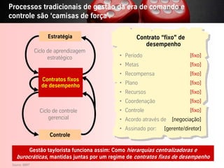 Processos tradicionais de gestão da era de comando e
controle são ‘camisas de força’.

                           Estratégia                 Contrato “fixo” de
                                                         desempenho
                 Ciclo de aprendizagem
                       estratégico              • Período                       [fixo]
                                                • Metas                         [fixo]
                          Plano anual           • Recompensa                    [fixo]
                         Contratos fixos
                         de desempenho          • Plano                         [fixo]
                           Orçamento            • Recursos                      [fixo]
                                                • Coordenação                   [fixo]
                     Ciclo de controle          • Controle                      [fixo]
                         gerencial              • Acordo através de   [negociação]
                                                • Assinado por:   [gerente/diretor]
                            Controle

         Gestão taylorista funciona assim: Como hierarquias centralizadoras e
    burocráticas, mantidas juntas por um regime de contratos fixos de desempenho
  Source: BBRT
Vistage/TEC– São Paulo                     37                           © BBTN – All rights reserved
                                           37
 