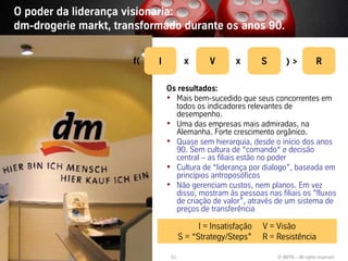 O poder da liderança visionaria:
dm-drogerie markt, transformado durante os anos 90.

                         f(   I          x       V       x       S       )>             R

                                  Os resultados:
                                  • Mais bem-sucedido que seus concorrentes em
                                    todos os indicadores relevantes de
                                    desempenho.
                                  • Uma das empresas mais admiradas, na
                                    Alemanha. Forte crescimento orgânico.
                                  • Quase sem hierarquia, desde o início dos anos
                                    90. Sem cultura de “comando“ e decisão
                                    central – as filiais estão no poder
                                  • Cultura de “liderança por dialogo”, baseada em
                                    princípios antroposóficos
                                  • Não gerenciam custos, nem planos. Em vez
                                    disso, mostram às pessoas nas filiais os ”fluxos
                                    de criação de valor”, através de um sistema de
                                    preços de transferência

                                              I = Insatisfação   V = Visão
                                        S = “Strategy/Steps”     R = Resistência

Vistage/TEC– São Paulo             51                                © BBTN – All rights reserved
 