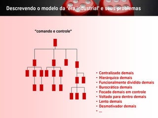 Descrevendo o modelo da ‘era industrial’ e seus problemas



                         “comando e controle“




                                                    •   Centralizado demais
                                                    •   Hierárquico demais
                                                    •   Funcionalmente dividido demais
                                                    •   Burocrático demais
                                                    •   Focado demais em controle
                                                    •   Voltado para dentro demais
                                                    •   Lento demais
                                                    •   Desmotivador demais
                                                    •   ... the film ‘Modern Times’ with Charlie Chaplin, 1936
                                                        From
Vistage/TEC– São Paulo                          7                                 © BBTN – All rights reserved
 