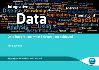 Data Integration: what I haven’t yet achieved
Neil Saunders

MATHEMATICS, INFORMATICS AND STATISTICS
www.csiro.au

 