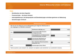 Externe Mitbewerber erholen sich teilweise


      Facts:
          Direktbanken als klare Angreifer
          Finanzvertriebe – die klaren Verlierer
          Internetplattformen, die Bankprodukte und Dienstleistungen vertreiben gewinnen an Bedeutung
          Versicherungen: Einbruch

                                                                 Wettbewerbsklima-Index*
        Wie hat sich ihrer Meinung nach die Marktstellung der folgenden Wettbewerber in
        den vergangenen 12 Monaten entwickelt?

                                                             Direktbanken (ING-DiBa, etc.)                                                 +30,9

                                                             Finanzvertriebe (AWD, Deutsche
       -76,1
                                                             Vermögensberatung)
                                                             Internetplattformen, die Bankprodukte
                                                                                                                                           +16,9
                                                             und Dienstleistungen vertreiben

                                                             Internationaler Wettbewerb am
       -17,6
                                                             österreichischen Binnenmarkt

                                                             Non-/ Nearbanks (Warenhausketten,
                                                                                                                                            +7,8
                                                             Autobanken, etc.)

       -24,6                                                 Versicherungen (Uniqa, Allianz)

      * Saldo aus positiven („stark verbessert“ und „verbessert“) und negativen („stark verschlechtert“ und „verschlechtert“) Antworten.




Bankbarometer 2012                                                                                                                                 11
 