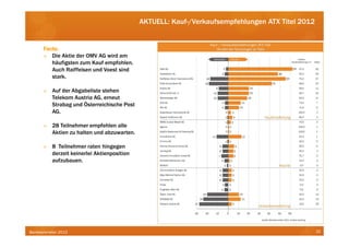 AKTUELL: Kauf-/Verkaufsempfehlungen ATX Titel 2012


      Facts:
         Die Aktie der OMV AG wird am
         häufigsten zum Kauf empfohlen.
         Auch Raiffeisen und Voest sind
         stark.

          Auf der Abgabeliste stehen
          Telekom Austria AG, erneut
          Strabag und Österreichische Post
          AG.

          28 Teilnehmer empfehlen alle
          Aktien zu halten und abzuwarten.

          8 Teilnehmer raten hingegen
          derzeit keinerlei Aktienposition
          aufzubauen.




Bankbarometer 2012                                                                                25
 