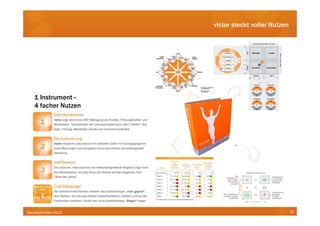 victor steckt voller Nutzen




   1 Instrument -
   4 facher Nutzen




Bankbarometer 2012                                 32
 