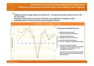 Wirtschaftliche Entwicklung Österreichs übertrifft Erwartungen;
                     Während der Optimismus der Banker steigt, sinken jedoch die BIP Prognosen

      Facts:
         Prognosen deutlich weniger positiv als im letzten Jahr – der Optimismus Saldo reduziert sich von +50
         auf +40 Punkte
         Empfundene Entwicklung in den letzten 12 Monaten stark abgefallen im Vergleich zu 2011
         Erhebungen gehen mit realen BIP Entwicklung weitegehend konform

                                       Entwicklung der Wirtschaftslage in Österreich


                                                                             Entwicklung der Wirtschaftslage in Österreich


                                                                                  prognostizierte Entwicklung der
                                                                                  kommenden 12 Monate (Indexwerte*)

                                                                                  empfundene Entwicklung der
                                                                                  vergangenen 12 Monate (Indexwerte)

                                                                                  tatsächliches Wirtschaftswachstum;
                                                                                  2011/12 - Prognose (% Werte BIP, Quelle: WKO)


                                                                               * Der Index wird berechnet als Saldo
                                                                                 aus positiven („stark verbessert“ und „verbessert“)
                                                                                 und negativen („stark verschlechtert“ und
                                                                                 „verschlechtert“) Antworten.

                                                                                  Der Wert kann zwischen plus 100 und minus 100
                                                                                  liegen. Werte unterhalb der Null-Achse bedeuten
                                                                                  Verschlechterung




Bankbarometer 2012                                                                                                                     8
 