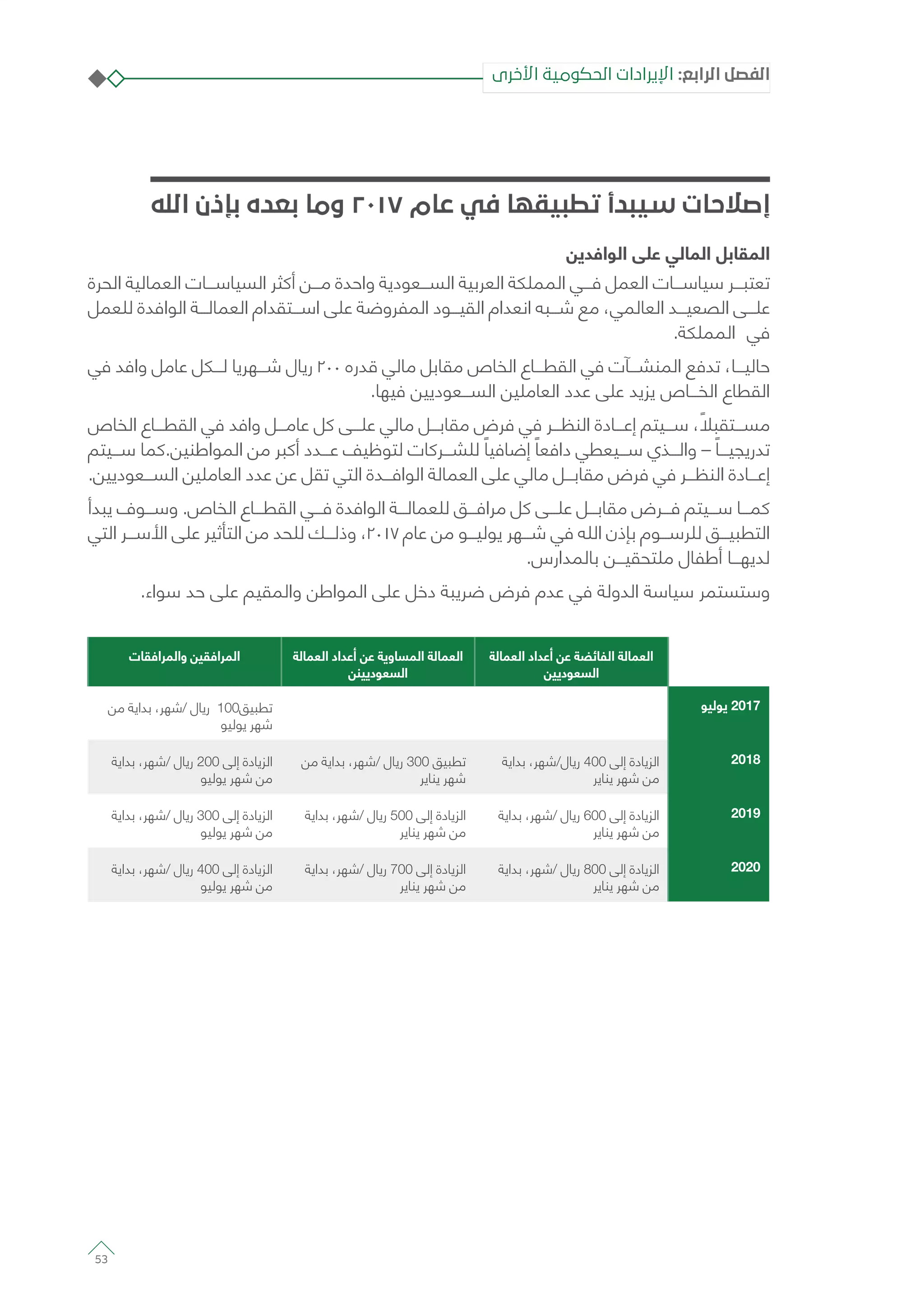‫الله‬ ‫بإذن‬ ‫بعده‬ ‫وما‬ 2017 ‫عام‬ ‫في‬ ‫تطبيقها‬ ‫سيبدأ‬ ‫إصالحات‬
‫الوافدين‬ ‫على‬ ‫المالي‬ ‫المقابل‬
‫الحرة‬ ‫العمالية‬ ‫السياســـات‬ ‫أكثر‬ ‫مـــن‬ ‫واحدة‬ ‫الســـعودية‬ ‫العربية‬ ‫المملكة‬ ‫فـــي‬ ‫العمل‬ ‫سياســـات‬ ‫تعتبـــر‬
‫للعمل‬ ‫الوافدة‬ ‫العمالـــة‬ ‫اســـتقدام‬ ‫على‬ ‫المفروضة‬ ‫القيـــود‬ ‫انعدام‬ ‫شـــبه‬ ‫مع‬ ،‫العالمي‬ ‫الصعيـــد‬ ‫علـــى‬
.‫المملكة‬ ‫في‬
‫في‬ ‫وافد‬ ‫عامل‬ ‫لـــكل‬ ‫شـــهريا‬ ‫ريال‬ 200 ‫قدره‬ ‫مالي‬ ‫مقابل‬ ‫الخاص‬ ‫القطـــاع‬ ‫في‬ ‫المنشـــآت‬ ‫تدفع‬ ،‫حاليـــا‬
.‫فيها‬ ‫الســـعوديين‬ ‫العاملين‬ ‫عدد‬ ‫على‬ ‫يزيد‬ ‫الخـــاص‬ ‫القطاع‬
‫الخاص‬ ‫القطـــاع‬ ‫في‬ ‫وافد‬ ‫عامـــل‬ ‫كل‬ ‫علـــى‬ ‫مالي‬ ‫مقابـــل‬ ‫فرض‬ ‫في‬ ‫النظـــر‬ ‫إعـــادة‬ ‫ســـيتم‬ ، ً‫مســـتقبال‬
‫ســـيتم‬ ‫المواطنين.كما‬ ‫من‬ ‫أكبر‬ ‫عـــدد‬ ‫لتوظيف‬ ‫للشـــركات‬ ً‫إضافيا‬ ً‫دافعا‬ ‫ســـيعطي‬ ‫والـــذي‬ – ً‫تدريجيـــا‬
.‫الســـعوديين‬ ‫العاملين‬ ‫عدد‬ ‫عن‬ ‫تقل‬ ‫التي‬ ‫الوافـــدة‬ ‫العمالة‬ ‫على‬ ‫مالي‬ ‫مقابـــل‬ ‫فرض‬ ‫في‬ ‫النظـــر‬ ‫إعـــادة‬
‫يبدأ‬ ‫وســـوف‬ .‫الخاص‬ ‫القطـــاع‬ ‫فـــي‬ ‫الوافدة‬ ‫للعمالـــة‬ ‫مرافـــق‬ ‫كل‬ ‫علـــى‬ ‫مقابـــل‬ ‫فـــرض‬ ‫ســـيتم‬ ‫كمـــا‬
‫التي‬ ‫األســـر‬ ‫على‬ ‫التأثير‬ ‫من‬ ‫للحد‬ ‫وذلـــك‬ ،2017 ‫عام‬ ‫من‬ ‫يوليـــو‬ ‫شـــهر‬ ‫في‬ ‫الله‬ ‫بإذن‬ ‫للرســـوم‬ ‫التطبيـــق‬
.‫بالمدارس‬ ‫ملتحقيـــن‬ ‫أطفال‬ ‫لديهـــا‬
.‫سواء‬ ‫حد‬ ‫على‬ ‫والمقيم‬ ‫المواطن‬ ‫على‬ ‫دخل‬ ‫ضريبة‬ ‫فرض‬ ‫عدم‬ ‫في‬ ‫الدولة‬ ‫سياسة‬ ‫وستستمر‬
‫العمالة‬ ‫أعداد‬ ‫عن‬ ‫الفائضة‬ ‫العمالة‬
‫السعوديين‬
‫العمالة‬ ‫أعداد‬ ‫عن‬ ‫المساوية‬ ‫العمالة‬
‫السعوديينن‬
‫والمرافقات‬ ‫المرافقين‬
‫يوليو‬ 2017‫من‬ ‫بداية‬ ،‫/شهر‬ ‫ريال‬ 100‫تطبيق‬
‫يوليو‬ ‫شهر‬
2018‫بداية‬ ،‫ريال/شهر‬ 400 ‫إلى‬ ‫الزيادة‬
‫يناير‬ ‫شهر‬ ‫من‬
‫من‬ ‫بداية‬ ،‫/شهر‬ ‫ريال‬ 300 ‫تطبيق‬
‫يناير‬ ‫شهر‬
‫بداية‬ ،‫/شهر‬ ‫ريال‬ 200 ‫إلى‬ ‫الزيادة‬
‫يوليو‬ ‫شهر‬ ‫من‬
2019‫بداية‬ ،‫/شهر‬ ‫ريال‬ 600 ‫إلى‬ ‫الزيادة‬
‫يناير‬ ‫شهر‬ ‫من‬
‫بداية‬ ،‫/شهر‬ ‫ريال‬ 500 ‫إلى‬ ‫الزيادة‬
‫يناير‬ ‫شهر‬ ‫من‬
‫بداية‬ ،‫/شهر‬ ‫ريال‬ 300 ‫إلى‬ ‫الزيادة‬
‫يوليو‬ ‫شهر‬ ‫من‬
2020‫بداية‬ ،‫/شهر‬ ‫ريال‬ 800 ‫إلى‬ ‫الزيادة‬
‫يناير‬ ‫شهر‬ ‫من‬
‫بداية‬ ،‫/شهر‬ ‫ريال‬ 700 ‫إلى‬ ‫الزيادة‬
‫يناير‬ ‫شهر‬ ‫من‬
‫بداية‬ ،‫/شهر‬ ‫ريال‬ 400 ‫إلى‬ ‫الزيادة‬
‫يوليو‬ ‫شهر‬ ‫من‬
‫األخرى‬ ‫الحكومية‬ ‫اإليرادات‬ :‫الرابع‬ ‫الفصل‬
53
 