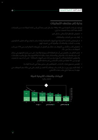 ‫الثمانينات‬ ‫منتصف‬ ‫إلى‬ ‫بداية‬
‫اإلجراءات‬ ‫مـــن‬ ‫عدد‬ ‫الدولة‬ ‫اتخاذ‬ ‫إلـــى‬ ‫أدى‬ ‫مما‬ ‫كبيـــر‬ ‫بشـــكل‬ 1985‫و‬ 1981 ‫بين‬ ‫الدولـــة‬ ‫إيـــرادات‬ ‫تهـــاوت‬
:‫يلي‬ ‫ما‬ ‫تضمنت‬ ‫الشـــديدة‬ ‫التقشـــفية‬
»»‫كبير‬ ‫بشكل‬ ‫الرأسمالي‬ ‫اإلنفاق‬ ‫تخفيض‬
»»‫والمكافآت‬ ‫البدالت‬ ‫من‬ ‫عدد‬ ‫إلغاء‬
»»‫الحكوميين‬ ‫العــــاملين‬ ‫وضــــع‬ ‫دراســــة‬ ‫بإعادة‬ ‫المختصة‬ ‫الجهات‬ ‫مع‬ ‫المدنية‬ ‫الخدمـــة‬ ‫مجلس‬ ‫قـــام‬
‫لهم‬ ‫تصرف‬ ‫التـــي‬ ‫والمزايا‬ ‫والمكافـــآت‬ ‫البدالت‬ ‫وتحديـــد‬
»»‫راتب‬ ‫من‬ %٢٥ ‫الرســـمي‬ ‫الدوام‬ ‫وقت‬ ‫خـــــارج‬ ‫العمل‬ ‫مقابـــــل‬ ‫للموظـــــف‬ ‫األعلـــــى‬ ‫الحـــــد‬ ‫تخفيض‬
.%٥٠ ‫من‬ ً‫بـــدال‬ ‫الموظـــف‬
»»‫مراكـز‬ ‫في‬ ‫تكليفهم‬ ‫يلزم‬ ‫مــن‬ ‫على‬ ‫واألعيـاد‬ ‫األســبوعية‬ ‫العطلـة‬ ‫أيـــــام‬ ‫في‬ ‫بالعمـل‬ ‫التكليــــف‬ ‫قصر‬
‫واإلمارات‬ ‫والبريــد‬ ‫والــــبرق‬ ‫والتلفزيون‬ ‫واإلذاعـة‬ ‫والمستشــــفيات‬ ‫والمـوانئ‬ ‫والمطــــارات‬ ‫الحــــدود‬
‫يصرف‬ ‫ما‬ ‫يزيد‬ ‫ال‬ ‫أن‬ ‫علـى‬ – ‫المماثلة‬ ‫الجهات‬ ‫مـن‬ ‫ذلـك‬ ‫وغــــير‬ ‫الــــوزراء‬ ‫ومكاتب‬ ‫الملكية‬ ‫والدواوين‬
‫األيام‬ ‫هذه‬ ‫لمـــدة‬ ‫األساســـي‬ ‫الراتب‬ ‫من‬ ‫فقط‬ %٥٠ ‫عـــن‬ ‫لهـــم‬
»»‫الواحـدة‬ ‫السـنة‬ ‫في‬ ً‫يوما‬ ‫ستين‬ ‫إلى‬ ‫للموظفين‬ ‫االنتداب‬ ‫فترات‬ ‫مجموع‬ ‫تقليص‬
»»‫في‬ ‫الموظف‬ ‫سفر‬ ‫حالة‬ ‫في‬ ‫اإلضـــــافي‬ ‫العمـــــل‬ ‫ومكافـــــأة‬ ‫االنتـــــداب‬ ‫بـــــدل‬ ‫بـــــين‬ ‫الجمـــــع‬ ‫إلغاء‬
.‫األصلي‬ ‫عملـــه‬ ‫مقـــر‬ ‫خارج‬ ‫رســـمية‬ ‫مهمـــة‬
‫للدولة‬ ‫التاريخية‬ ‫والنفقات‬ ‫اإليرادات‬
)‫ريال‬ ‫(مليار‬
98%
1.110
40%
60%
42% 54%
230
56%
44%
216
83%
17%
141
76%
155
68% 98%
239
2%
188
89%
1%
164
86%
14%
174
86%
14%
198
89%
1%
221
90%
10%
190
91%
9%
184
92%
8%
235
88%
12%12%
255
87%
13%
234
87%
257257
87%
13%
82%
18%
364
82%
18%
393
74%
26%
466
75%
25%
520
70%
30%
70%
30%
654654
67%
30%
827
70%
30%
873
68%
32%
976
67%
73%
987
80%
20%
825
77%
23%
487
65%
35%
184
28%
137 27%
185
258
58%
245
46%
42%
32%
13%
285
596
27%
72% 73%
33%
1,250
1.200
1.150
1.100
1.050
1.000
950
900
850
800
750
700
650
600
550
500
450
400
350
300
250
200
150
100
50
0
-52% -31% -17%
+375% -26%
81 82 83 84 85 86 87 88 89 90-91 92 93 94 95 96 97 98 99 00 01 02 03 04 05 06 07 08 09 10 11 12 13 14 15 16
1 2 3 4 5
‫ﺍ‬ ‫ﺭ‬ ‫ﺃ‬ ‫ﺽ‬ ‫ﺍ‬
‫ﺕ‬ ‫ﺍ‬
‫ﺏ‬
‫ﺍ‬
‫ﺭ‬ ‫ﺃ‬ ‫ﻭﺕ‬
‫ﺍ‬
‫ﺕ‬ ‫ﺍ‬
‫ﺭ‬ ‫ﺃ‬ ‫ﺭ‬ ‫ﺍ‬
‫ﺍ‬ ‫ﺍ‬
2014 ‫ﻭ‬ 2002 ‫ﻡ‬ ‫ﺍ‬ ‫ﺭ‬ ‫ﺃ‬ ‫ﻉ‬ ‫ﺍﺭ‬
‫ﺃ‬ ‫ﺍ‬ ‫ﻕ‬ ‫ﺍ‬‫ﺍﺩﺍﺕ‬ ‫ﺍ‬ ‫ﺍ‬ ‫ﻕ‬ ‫ﺍ‬‫ﺍ‬ ‫ﺏ‬ ‫ﻭﻑ‬ 1991 1990 ‫ﺍ‬ ‫ﺩ‬
‫ﺃ‬ ‫ﺍ‬ ‫ﻕ‬ ‫ﺍ‬‫ﺍﺩﺍﺕ‬ ‫ﺍ‬ ‫ﺍ‬ ‫ﻕ‬ ‫ﺍ‬
-52%
40%
81
60%
285
42%
82
58%
245
54%
83
46%
230
56%
84
44%
216
65%
85
35%
184
72%
86
28%
137
400
350
300
250
200
150
100
50
0
‫التاريخية‬ ‫الخلفية‬ :‫األول‬ ‫الفصل‬
19
 
