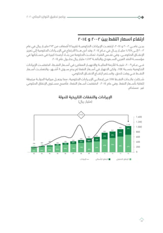 2014 ‫و‬ 2002 ‫بين‬ ‫النفط‬ ‫أسعار‬ ‫ارتفاع‬
‫عام‬ ‫في‬ ‫ريال‬ ‫مليـــار‬ 213 ‫من‬ ‫أضعاف‬ 5 ‫تقريبا‬ ‫الحكوميـــة‬ ‫اإليرادات‬ ‫ارتفعـــت‬ ،2014 ‫و‬ 2002 ‫عامـــي‬ ‫بيـــن‬
‫تعزيز‬ ‫إلى‬ ‫الحكومية‬ ‫اإليـــرادات‬ ‫في‬ ‫االرتفاع‬ ‫هـــذا‬ ‫أدى‬ ‫وقد‬ .2014 ‫عـــام‬ ‫في‬ ‫ريـــال‬ ‫مليـــار‬ 1,247 ‫إلـــى‬ 2002
‫في‬ ‫حســـاباتها‬ ‫في‬ ‫كبيرة‬ ‫أرصدة‬ ‫بنـــاء‬ ‫من‬ ‫الحكومة‬ ‫تمكنـــت‬ ،‫الفترة‬ ‫نفـــس‬ ‫وفي‬ ،‫الحكومـــي‬ ‫اإلنفـــاق‬
.2014 ‫عام‬ ‫بحلـــول‬ ‫ريال‬ ‫مليار‬ 1,413 ‫والبالغـــة‬ ‫الســـعودي‬ ‫العربي‬ ‫النقد‬ ‫مؤسســـة‬
‫اإليرادات‬ ‫انخفضـــت‬ ،‫النفـــط‬ ‫أســـعار‬ ‫في‬ ‫المفاجئ‬ ‫واالنهيـــار‬ ‫الماليـــة‬ ‫لألزمة‬ ‫نتيجـــة‬ ،2009 ‫عـــام‬ ‫فـــي‬
‫أســـعار‬ ‫وانتعشـــت‬ ،‫أشـــهر‬ 8 ‫ســـوى‬ ‫يدم‬ ‫لم‬ ‫النفط‬ ‫أســـعار‬ ‫في‬ ‫االنهيار‬ ‫ولكن‬ .٪54 ‫بنســـبة‬ ‫الحكومية‬
.‫الحكومي‬ ‫االنفـــاق‬ ‫ارتفـــاع‬ ‫واســـتمر‬ ،‫الحق‬ ‫وقت‬ ‫فـــي‬ ‫النفـــط‬
‫مرتبطة‬ ‫الدولـــة‬ ‫ميزانية‬ ‫يجعـــل‬ ‫مما‬ ،‫الحكومية‬ ‫اإليـــرادات‬ ‫إجمالـــي‬ ‫من‬ ٪87 ‫النفـــط‬ ‫عائـــدات‬ ‫شـــكلت‬
‫الحكومي‬ ‫اإلنفاق‬ ‫مســـتوى‬ ‫فأصبح‬ ،‫النفط‬ ‫أســـعار‬ ‫انخفضت‬ ،2014 ‫عام‬ ‫وفي‬ .‫النفط‬ ‫بأســـعار‬ ‫للغاية‬
.‫مستدام‬ ‫غير‬
‫للدولة‬ ‫التاريخية‬ ‫والنفقات‬ ‫اإليرادات‬
)‫ريال‬ ‫(مليار‬
475%
13%
87%
02
13%
234
87%
03
257
87%
04
82%
05
18%
346
82%
06
18%
393
74%
07
26%
466
75%
08
25%
520
68%
09
596
67%
10
33%
654
596
654
67%
11
33%
827
70%
12
30%
837
68%
13
32%
976
67%
14
33%
1.110
13%13%
30%
285285
‫ﺃ‬ ‫ﺍ‬ ‫ﻕ‬ ‫ﺍ‬‫ﺍﺩﺍﺕ‬ ‫ﺍ‬ ‫ﺍ‬ ‫ﻕ‬ ‫ﺍ‬
1.400
1.200
1.000
800
600
400
200
0
٢٠٢٠‫المالي‬ ‫التوازن‬ ‫تحقيق‬ ‫برنامج‬
22
 