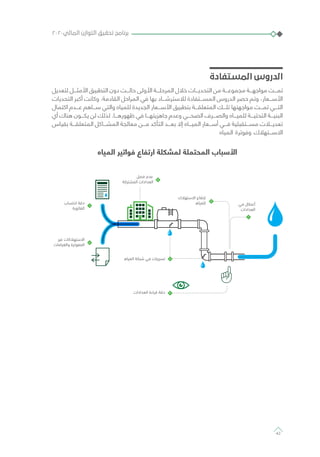 ‫المستفادة‬ ‫الدروس‬
‫لتعديل‬ ‫األمثـــل‬ ‫التطبيق‬ ‫دون‬ ‫حالـــت‬ ‫األولى‬ ‫المرحلـــة‬ ‫خالل‬ ‫التحديـــات‬ ‫من‬ ‫مجموعـــة‬ ‫مواجهـــة‬ ‫تمـــت‬
‫التحديات‬ ‫أكبر‬ ‫وكانت‬ .‫القادمة‬ ‫المراحل‬ ‫في‬ ‫بها‬ ‫لالسترشـــاد‬ ‫المســـتفادة‬ ‫الدروس‬ ‫حصر‬ ‫وتم‬ ،‫األســـعار‬
‫اكتمال‬ ‫عـــدم‬ ‫ســـاهم‬ ‫والتي‬ ‫للمياه‬ ‫الجديدة‬ ‫األســـعار‬ ‫بتطبيق‬ ‫المتعلقـــة‬ ‫تلـــك‬ ‫مواجهتها‬ ‫تمـــت‬ ‫التـــي‬
‫أي‬ ‫هناك‬ ‫يكـــون‬ ‫لن‬ ‫لذلك‬ .‫ظهورهـــا‬ ‫في‬ ‫جاهزيتهـــا‬ ‫وعدم‬ ‫الصحـــي‬ ‫والصـــرف‬ ‫للميـــاه‬ ‫التحتيـــة‬ ‫البنيـــة‬
‫بقياس‬ ‫المتعلقـــة‬ ‫المشـــاكل‬ ‫معالجة‬ ‫مـــن‬ ‫التأكد‬ ‫بعـــد‬ ‫إال‬ ‫الميـــاه‬ ‫أســـعار‬ ‫فـــي‬ ‫مســـتقبلية‬ ‫تعديـــات‬
‫المياه‬ ‫وفوترة‬ ‫االســـتهالك‬
‫المياه‬ ‫فواتير‬ ‫ارتفاع‬ ‫لمشكلة‬ ‫المحتملة‬ ‫األسباب‬
‫ﻡ‬
‫ﺍ‬ ‫ﺍﺩﺍﺕ‬ ‫ﺍ‬
‫ﺏ‬ ‫ﺍ‬ ‫ﺩ‬
‫ﺭﺓ‬ ‫ﺍ‬
‫ﺕ‬ ‫ﺍ‬
‫ﺕ‬ ‫ﺍ‬ ‫ﻭﺍ‬ ‫ﺓ‬ ‫ﺍ‬
‫ﺍﺩﺍﺕ‬ ‫ﺍ‬ ‫ﺍﺀﺓ‬ ‫ﺩ‬
‫ﺍ‬ ‫ﺕ‬
‫ﻙ‬ ‫ﺍ‬ ‫ﻉ‬ ‫ﺍﺭ‬
‫ﻝ‬ ‫ﺃ‬
‫ﺍﺩﺍﺕ‬ ‫ﺍ‬
1
2
3
4
5
7
6
٢٠٢٠‫المالي‬ ‫التوازن‬ ‫تحقيق‬ ‫برنامج‬
42
 