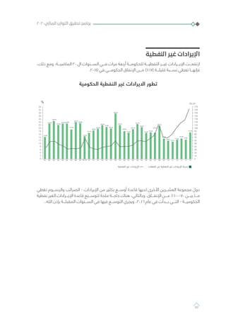 ‫النفطية‬ ‫غير‬ ‫اإليرادات‬
،‫ذلك‬ ‫ومع‬ .‫الماضيـــة‬ 20 ‫ال‬ ‫الســـنوات‬ ‫فـــي‬ ‫مرات‬ ‫أربعة‬ ‫للحكومـــة‬ ‫النفطيـــة‬ ‫غيـــر‬ ‫اإليـــرادات‬ ‫ارتفعـــت‬
.2015 ‫في‬ ‫الحكومـــي‬ ‫اإلنفاق‬ ‫مـــن‬ )٪17( ‫قليلـــة‬ ‫نســـبة‬ ‫تغطي‬ ‫فإنهـــا‬
‫الحكومية‬ ‫النفطية‬ ‫غير‬ ‫االيرادات‬ ‫تطور‬
‫ﺍﺯ‬ ‫ﺍ‬
‫ﺭ‬ ‫ﺍ‬
‫ﺍ‬
‫ﻭ‬ ‫ﺃ‬
‫ﻥ‬ ‫ﺍ‬
‫ﺃ‬ ‫ﺏ‬
‫ﺓ‬ ‫ﺍ‬ ‫ﺍ‬
‫ﺓ‬ ‫ﺍ‬ ‫ﺕ‬ ‫ﺍ‬
‫ﺭﻭ‬
‫ﺍ‬
‫ﺍ‬ ‫ﺃ‬
‫ﺍ‬
‫ﺍ‬
‫ﺭ‬
‫ﺃ‬
75%
83%
85%
85%
87%
88%
89%
90%
90%
91%
93%
94%
95%
96%
97%
99%
101%
‫ﺍ‬‫ﺩﻭﻝ‬
81
%
82 83 84 85 86 87 88 89 90-91 92 93 94 95 96 97 98 99 00 01 02 03 04 05 06 07 08 09 10 11 12 13 14 15
‫ﻝ‬ ‫ﺭ‬ ‫ﺭ‬
‫ﺕ‬ ‫ﺍ‬ ‫ﺍ‬ ‫ﺍﺩﺍﺕ‬ ‫ﺍ‬‫ﺍ‬ ‫ﺍﺩﺍﺕ‬ ‫ﺍ‬
13.8%
24.6%
26.6%
23.2%
24.5%24.8%
19.7%
25.7%
20.0%
14.4%
17.1%
18.9%
20.4%
23.4%
21.8%
20.6%
32.4%
23.4%
18.5%
17.3%
20.1%
24.1%
21.8%
17.3%
22.6%22.6%
12.6%
10.9%
10.1%10.1%
12.4%
17.3%17.6%
11.8%11.8%11.7%11.7%
17.3%17.3%
170
160
150
140
130
120
110
100
90
80
70
60
50
40
30
20
10
0
34
32
30
28
26
24
22
20
18
16
14
12
10
8
6
4
2
0
‫تغطي‬ ‫والرســـوم‬ ‫الضرائب‬ - ‫اإليرادات‬ ‫من‬ ‫بكثير‬ ‫أوســـع‬ ‫قاعدة‬ ‫لديها‬ ‫األخرى‬ ‫العشـــرين‬ ‫مجموعة‬ ‫دول‬
‫نفطية‬ ‫الغير‬ ‫اإليـــرادات‬ ‫قاعدة‬ ‫لتوســـيع‬ ‫ملحة‬ ‫حاجـــة‬ ‫هناك‬ ،‫وبالتالي‬ .‫اإلنفـــاق‬ ‫مـــن‬ ٪100-70 ‫بيـــن‬ ‫مـــا‬
..‫الله‬ ‫بإذن‬ ‫المقبلـــة‬ ‫الســـنوات‬ ‫في‬ ‫فيها‬ ‫التوســـع‬ ‫ويجري‬ ،2016 ‫عام‬ ‫في‬ ‫بـــدأت‬ ‫التـــي‬ - ‫الحكوميـــة‬
٢٠٢٠‫المالي‬ ‫التوازن‬ ‫تحقيق‬ ‫برنامج‬
50
 