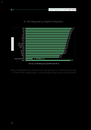 )2015( ‫المصروفات‬ ‫من‬ ‫الحكومة‬ ‫إيرادات‬ ‫نسبة‬
‫ﻭ‬ ‫ﺍ‬
‫ﺭﺍ‬ ‫ﺍ‬ ‫ﺍ‬ ‫ﻭﻝ‬ ‫ﺍ‬ ‫ﺍ‬ ‫ﺍﺩﺍﺕ‬ ‫ﺍ‬ ‫ﺀ‬ ‫ﺍ‬
‫ﺩ‬ ‫ﺍ‬ ‫ﺍ‬ ‫ﺍ‬ ‫ﺍﺩﺍﺕ‬ ‫ﺍ‬
‫ﺍ‬
‫ﺍﺯ‬ ‫ﺍ‬
‫ﺭ‬ ‫ﺍ‬
‫ﺍ‬
‫ﻭ‬ ‫ﺃ‬
‫ﻥ‬ ‫ﺍ‬
‫ﺃ‬ ‫ﺏ‬
‫ﺓ‬ ‫ﺍ‬ ‫ﺍ‬
‫ﺓ‬ ‫ﺍ‬ ‫ﺕ‬ ‫ﺍ‬
‫ﺭﻭ‬
‫ﺍ‬
‫ﺍ‬ ‫ﺃ‬
‫ﺍ‬
‫ﺍ‬
‫ﺭ‬
‫ﺃ‬
99%
17%
74%
75%
83%
85%
85%
87%
88%
89%
90%
90%
91%
93%
94%
95%
96%
97%
99%
101%
‫ﺍ‬‫ﺩﻭﻝ‬
‫التأثير‬ ‫مـــن‬ ‫تقلل‬ ‫بطريقة‬ ‫بذلـــك‬ ‫القيـــام‬ ‫إلى‬ ‫اللـــه‬ ‫بإذن‬ ‫الحكومـــة‬ ‫تســـعى‬ ،‫إضافيـــة‬ ‫إيـــرادات‬ ‫ولزيـــادة‬
..2030 ‫المملكة‬ ‫رؤيـــة‬ ‫وأهداف‬ ‫قيـــم‬ ‫مع‬ ‫يتماشـــى‬ ‫الذي‬ ‫الســـلوك‬ ‫تشـــجيع‬ ‫مع‬ ،‫الســـلبي‬ ‫االقتصادي‬
‫األخرى‬ ‫الحكومية‬ ‫اإليرادات‬ :‫الرابع‬ ‫الفصل‬
51
 