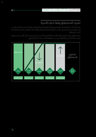 ‫األسرة‬ ‫لدخل‬
ً
‫وفقا‬ ‫االستحقاق‬ ‫تحديد‬
‫األســـر‬ ‫من‬ ‫المســـتحقة‬ ‫للفئات‬ ‫الحكومي‬ ‫الدعم‬ ‫توجيه‬ ‫إعادة‬ ‫هو‬ ‫البرنامج‬ ‫أهـــداف‬ ‫أهم‬ ‫أحـــد‬ ‫ألن‬ ً‫نظـــرا‬
‫اإلصالحات‬ ‫مقابـــل‬ ‫بالكامل‬ ‫والمحـــدود‬ ‫المنخفض‬ ‫الدخل‬ ‫لـــذوي‬ ‫البدل‬ ‫صرف‬ ‫فســـيتم‬ ،‫الســـعودية‬
.‫إجرائها‬ ‫تـــم‬ ‫التي‬
‫الســـعودية‬ ‫لألســـر‬ ‫البدل‬ ‫صرف‬ ‫فيتم‬ ،‫لألســـرة‬ ‫المادية‬ ‫الحالة‬ ‫ارتقت‬ ‫كلما‬ ‫البدل‬ ‫قيمـــة‬ ‫وســـتتناقص‬
.‫المرتفع‬ ‫الدخل‬ ‫ذات‬ ‫األســـر‬ ‫تغطية‬ ‫يتـــم‬ ‫ولن‬ ،‫فقط‬ ً‫جزئيا‬ ‫الدخـــل‬ ‫متوســـطة‬
‫ﺍ‬
‫ﺍ‬
‫ﻭ‬ ‫ﺍ‬ ‫ﺍ‬‫ﺍ‬ ‫ﺍ‬‫ﺍ‬ ‫ﺍ‬‫ﺍ‬ ‫ﺍ‬ ‫ﺍ‬‫ﺍ‬ ‫ﺍ‬
‫ﻕ‬ ‫ﺍ‬ ‫ﺩﻭﻥ‬
‫ﻕ‬ ‫ﺍ‬
‫ﻕ‬ ‫ﺍ‬
‫ﻯ‬
‫ﻕ‬ ‫ﺍ‬
)‫المواطن‬ ‫حساب‬ ‫(برنامج‬ ‫األسر‬ ‫إعانات‬ :‫الخامس‬ ‫الفصل‬
65
 