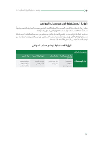 ‫المواطن‬ ‫حساب‬ ‫لبرنامج‬ ‫المستقبلية‬ ‫الرؤية‬
ً‫برنامجا‬ ‫ليكـــون‬ ‫المواطن‬ ‫حســـاب‬ ‫لبرنامج‬ ‫األولى‬ ‫الخطوة‬ ‫الســـعودية‬ ‫لألســـر‬ ‫اإلصالحات‬ ‫بدل‬ ‫يمثـــل‬
.‫واحدة‬ ‫بوابة‬ ‫خـــال‬ ‫من‬ ‫الحكومية‬ ‫واإلعانـــات‬ ‫المســـاعدات‬ ‫كافة‬ ً‫شـــامال‬
‫المســـتحقة‬ ‫الفئات‬ ‫اســـتهداف‬ ‫من‬ ‫ســـيمكن‬ ‫والذي‬ ،‫األهليـــة‬ ‫لتقييم‬ ‫موحـــد‬ ‫نظـــام‬ ‫البوابـــة‬ ‫ســـتوفر‬
‫عبر‬ ‫الحكومية‬ ‫المصروفات‬ ‫وتوفيـــر‬ ،‫للمواطن‬ ‫المقدمة‬ ‫الخدمات‬ ‫وتحســـين‬ ،‫أكبر‬ ‫وفعالية‬ ‫بشـــفافية‬
.‫المتعددة‬ ‫واألنظمـــة‬ ‫األصول‬ ‫فـــي‬ ‫االســـتثمار‬ ‫توحيد‬
‫المواطن‬ ‫حساب‬ ‫لبرنامج‬ ‫المستقبلية‬ ‫الرؤية‬
‫حساب المواطن‬ ‫برنامج‬
‫اإلصالحات‬ ‫بدل‬
‫والتنمية‬ ‫الضمان‬ ‫فوائد‬
‫االجتماعية‬
‫اإلسكان‬ ‫فوائد‬‫الصحية‬ ‫الرعاية‬ ‫فوائد‬‫التعليم‬ ‫فوائد‬
‫المعاش‬ ‫دعم‬
‫الغذاء‬ ‫دعم‬
‫العمل‬ ‫باحثي‬ ‫دعم‬
‫السكن‬ ‫تملك‬ ‫دعم‬
‫اإليجار‬ ‫دعم‬
‫الصحية‬ ‫الخدمات‬
‫الصحي‬ ‫التأمين‬
‫العام‬ ‫التعليم‬ ‫دعم‬
‫العالي‬ ‫التعليم‬ ‫دعم‬
‫الطالب‬ ‫مكافئات‬
٢٠٢٠‫المالي‬ ‫التوازن‬ ‫تحقيق‬ ‫برنامج‬
68
 