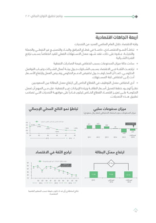 ‫اقتصادية‬ ‫اتجاهات‬ ‫أربعة‬
‫التحديات‬ ‫من‬ ‫العديد‬ ‫الماضي‬ ‫العام‬ ‫خالل‬ ‫االقتصاد‬ ‫واجه‬
»»‫والجملة‬ ‫النفطـــي‬ ‫غير‬ ‫والتصنيـــع‬ ‫والبنـــاء‬ ‫المرافق‬ ‫قطـــاع‬ ‫في‬ ‫خاصـــة‬ ،‫االقتصـــادي‬ ‫النمـــو‬ ‫تباطـــأ‬
‫تراجع‬ ‫بســـبب‬ ً‫انخفاضا‬ ‫للفرد‬ ‫الفعلي‬ ‫االســـتهالك‬ ‫معدل‬ ‫شـــهد‬ ‫فقد‬ ،‫ذلك‬ ‫على‬ ‫عـــاوة‬ .‫والتجزئـــة‬
‫الشـــرائية‬ ‫القدرة‬
»»‫النفطية‬ ‫الصادرات‬ ‫قيمة‬ ‫انخفاض‬ ‫بسبب‬ ‫المدفوعات‬ ‫ميزان‬ ‫حالة‬ ‫ساءت‬
»»‫التواصل‬ ‫وغيـــاب‬ ‫الشـــركات‬ ‫أعمال‬ ‫بيئـــة‬ ‫حـــول‬ ‫الشـــكوك‬ ‫بســـبب‬ ‫االقتصاد‬ ‫فـــي‬ ‫الثقـــة‬ ‫تراجعـــت‬
‫األســـعار‬ ‫وارتفاع‬ ‫العمل‬ ‫وفـــرص‬ ‫الحكومي‬ ‫الدعـــم‬ ‫تخفيض‬ ‫حـــول‬ ‫المخـــاوف‬ ‫أن‬ ‫كمـــا‬ ،‫الحكومـــي‬
.‫المســـتهلك‬ ‫ثقة‬ ‫انخفاض‬ ‫إلـــى‬ ‫أدت‬
»»‫السعوديين‬ ‫بين‬ ‫البطالة‬ ‫معدل‬ ‫ارتفاع‬ ‫إلى‬ ‫الخاص‬ ‫القطاع‬ ‫في‬ ‫التوظيف‬ ‫معدل‬ ‫انخفاض‬ ‫أدى‬
‫تعمل‬ ‫أن‬ ‫المهم‬ ‫مـــن‬ ‫فإن‬ ،‫النفطية‬ ‫غيـــر‬ ‫اإليرادات‬ ‫وزيادة‬ ‫الطاقـــة‬ ‫أســـعار‬ ‫لتعديل‬ ‫خطط‬ ‫لوجـــود‬ ً‫نظـــرا‬
‫تصاحب‬ ‫التـــي‬ ‫التحديات‬ ‫مواجهـــة‬ ‫على‬ ً‫قـــادرا‬ ‫ليكون‬ ‫الخـــاص‬ ‫القطاع‬ ‫اقتصـــاد‬ ‫تعزيـــز‬ ‫علـــى‬ ‫الحكومـــة‬
.‫التعديالت‬ ‫هـــذه‬ ‫تطبيق‬
‫سلبي‬ ‫مدفوعات‬ ‫ميزان‬
)‫سعودي‬ ‫ريال‬ ‫(مليار‬ ‫االحتياطي‬ ‫استنفاذ‬ ‫بدون‬ ‫المدفوعات‬ ‫ميزان‬
‫اإلجمالي‬ ‫المحلي‬ ‫الناتج‬ ‫نمو‬ ‫تباطؤ‬
2011
2015
Q1
-2%
0%
2%
4%
6%
Q2
10
20
30
40
50
60
Q2
2014 2015 2016
Q3 Q1 Q2 Q3 Q4 Q1 Q2 Q3Q4
Q3 Q4 Q1 Q2
1.39%1.54%
1.84%
4.02%
4.90%
3.72%
2016
371 422
259
25
-428
-231
2012 2013 2014 2015
‫ﺍ‬ ‫ﺍ‬
2016
2015
12.1%
(‫ﻱ‬ ) ‫ﺍ‬ ‫ﺍ‬ ‫ﺍ‬ ‫ﺍ‬
( ‫ﺭﻭ‬ ‫ﺍ‬ ) ‫ﺕ‬ ‫ﺍ‬ ‫ﺅﻝ‬
‫ﺽ‬ ‫ﺍ‬
‫ﺍ‬ ‫ﺍ‬
‫ﺕ‬
+0.5p.p
47 50
36
47 48
43
36
33
28
21 21
11.6%11.5%
‫ﺍ‬ ‫ﺍ‬
2016
‫ﺍ‬ ‫ﺍ‬
2016
2011
2015
Q1
-2%
0%
2%
4%
6%
Q2
10
20
30
40
50
60
Q2
2014 2015 2016
Q3 Q1 Q2 Q3 Q4 Q1 Q2 Q3Q4
Q3 Q4 Q1 Q2
1.39%1.54%
1.84%
4.02%
4.90%
3.72%
2016
371 422
259
25
-428
-231
2012 2013 2014 2015
‫ﺍ‬ ‫ﺍ‬
2016
2015
12.1%
(‫ﻱ‬ ) ‫ﺍ‬ ‫ﺍ‬ ‫ﺍ‬ ‫ﺍ‬
( ‫ﺭﻭ‬ ‫ﺍ‬ ) ‫ﺕ‬ ‫ﺍ‬ ‫ﺅﻝ‬
‫ﺽ‬ ‫ﺍ‬
‫ﺍ‬ ‫ﺍ‬
‫ﺕ‬
+0.5p.p
47 50
36
47 48
43
36
33
28
21 21
11.6%11.5%
‫ﺍ‬ ‫ﺍ‬
2016
‫ﺍ‬ ‫ﺍ‬
2016
‫البطالة‬ ‫ل‬ ّ‫معد‬ ‫ارتفاع‬‫االقتصاد‬ ‫في‬ ‫الثقة‬ ‫تراجع‬
2011
2015
Q1
-2%
0%
2%
4%
6%
Q2
10
20
30
40
50
60
Q2
2014 2015 2016
Q3 Q1 Q2 Q3 Q4 Q1 Q2 Q3Q4
Q3 Q4 Q1 Q2
1.39%1.54%
1.84%
4.02%
4.90%
3.72%
2016
371 422
259
25
-428
-231
2012 2013 2014 2015
‫ﺍ‬ ‫ﺍ‬
2016
2015
12.1%
(‫ﻱ‬ ) ‫ﺍ‬ ‫ﺍ‬ ‫ﺍ‬ ‫ﺍ‬
( ‫ﺭﻭ‬ ‫ﺍ‬ ) ‫ﺕ‬ ‫ﺍ‬ ‫ﺅﻝ‬
‫ﺽ‬ ‫ﺍ‬
‫ﺍ‬ ‫ﺍ‬
‫ﺕ‬
+0.5p.p
47 50
36
47 48
43
36
33
28
21 21
11.6%11.5%
‫ﺍ‬ ‫ﺍ‬
2016
‫ﺍ‬ ‫ﺍ‬
2016
2011
2015
Q1
-2%
0%
2%
4%
6%
Q2
10
20
30
40
50
60
Q2
2014 2015 2016
Q3 Q1 Q2 Q3 Q4 Q1 Q2 Q3Q4
Q3 Q4 Q1 Q2
1.39%1.54%
1.84%
4.02%
4.90%
3.72%
2016
371 422
259
25
-428
-231
2012 2013 2014 2015
‫ﺍ‬ ‫ﺍ‬
2016
2015
12.1%
(‫ﻱ‬ ) ‫ﺍ‬ ‫ﺍ‬ ‫ﺍ‬ ‫ﺍ‬
( ‫ﺭﻭ‬ ‫ﺍ‬ ) ‫ﺕ‬ ‫ﺍ‬ ‫ﺅﻝ‬
‫ﺽ‬ ‫ﺍ‬
‫ﺍ‬ ‫ﺍ‬
‫ﺕ‬
+0.5p.p
47 50
36
47 48
43
36
33
28
21 21
11.6%11.5%
‫ﺍ‬ ‫ﺍ‬
2016
‫ﺍ‬ ‫ﺍ‬
2016
‫العلمية‬ ‫المعايير‬ ‫حسب‬ ‫دقيقة‬ ‫تكون‬ ‫ال‬ ‫قد‬ ‫رأي‬ ‫استطالع‬ ‫نتائج‬
.‫المعتمدة‬
٢٠٢٠‫المالي‬ ‫التوازن‬ ‫تحقيق‬ ‫برنامج‬
72
 