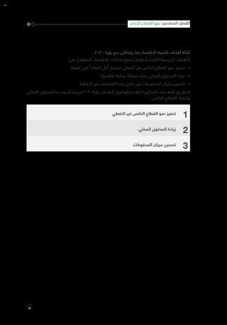 2030 ‫رؤية‬ ‫مع‬ ‫يتماشى‬ ‫بما‬ ‫االقتصاد‬ ‫لتنمية‬ ‫أهداف‬ ‫ثالثة‬
:‫هي‬ ‫السعودي‬ ‫االقتصاد‬ ‫إمكانات‬ ‫جميع‬ ‫إلطالق‬ ‫الثالث‬ ‫الرئيسية‬ ‫األهداف‬
»»‫النفط‬ ‫على‬ ً‫اعتمادا‬ ‫أقل‬ ‫ليصبح‬ ‫النفطي‬ ‫غير‬ ‫الخاص‬ ‫القطاع‬ ‫نمو‬ ‫تحفيز‬
»»‫تنافسية‬ ‫محلية‬ ‫صناعة‬ ‫وبناء‬ ‫المحلي‬ ‫المحتوى‬ ‫زيادة‬
»»‫النفطية‬ ‫غير‬ ‫الصادرات‬ ‫زيادة‬ ‫خالل‬ ‫من‬ ‫المدفوعات‬ ‫ميزان‬ ‫تحسين‬
‫المحلي‬ ‫المحتوى‬ ‫وحـــدة‬ ‫إنشـــاء‬ ‫تم‬ 2030 ‫رؤية‬ ‫ألهداف‬ ‫للوصول‬ ‫و‬ ‫أعاله‬ ‫المذكورة‬ ‫األهـــداف‬ ‫لتحقيـــق‬
‫الخاص‬ ‫القطاع‬ ‫وتنمية‬
1‫النفطي‬ ‫غير‬ ‫الخاص‬ ‫القطاع‬ ‫نمو‬ ‫تحفيز‬
2‫المحلي‬ ‫المحتوى‬ ‫زيادة‬
3‫المدفوعات‬ ‫ميزان‬ ‫تحسين‬
‫الخاص‬ ‫القطاع‬ ‫نمو‬ :‫السادس‬ ‫الفصل‬
73
 