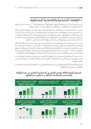 ‫المستقبلية‬ ‫واالقتصادية‬ ‫االجتماعية‬ ‫التوقعات‬ .2
‫توفير‬ ‫في‬ ‫وستســـتمر‬ ،2030 ‫رؤية‬ ‫تضمنتها‬ ‫التي‬ ‫وتعهداتها‬ ‫التزاماتهـــا‬ ‫تحقيق‬ ‫نحو‬ ً‫قدمـــا‬ ‫المملكة‬ ‫تســـير‬
.‫متوازنة‬ ‫مالية‬ ‫سياســـات‬ ‫انتهاج‬ ‫على‬ ‫التأكيد‬ ‫مـــع‬ ،‫للمواطنين‬ ‫المناســـبة‬ ‫الخدمات‬
‫إالا‬ ،‫المعيشـــة‬ ‫تكاليف‬ ‫علـــى‬ ‫تؤثر‬ ‫ســـوف‬ ‫المملكة‬ ‫اتخذتها‬ ‫التـــي‬ ‫المالية‬ ‫االصالحـــات‬ ‫أن‬ ‫نـــدرك‬ ‫ونحـــن‬
‫إعانات‬ ‫اســـتحداث‬ ‫ذلك‬ ‫ومن‬ .‫المنخفـــض‬ ‫الدخل‬ ‫ذات‬ ‫الســـعودية‬ ‫األســـر‬ ‫رفاهية‬ ‫بحمايـــة‬ ‫ملتزمـــون‬ ‫إننـــا‬
‫من‬ ‫االجتماعية‬ ‫الحماية‬ ‫وتحديـــث‬ ‫لتعزيز‬ ‫واســـع‬ ‫إصالحات‬ ‫برنامج‬ ‫ضمن‬ ‫أولى‬ ‫كخطوة‬ ‫لألســـر‬ ‫مخصصـــة‬
‫لألســـر‬ ‫محايد‬ ‫وبشـــكل‬ ً‫تدريجيا‬ ‫التراكمي‬ ‫األثر‬ ‫يكـــون‬ ‫أن‬ ‫المتوقع‬ ‫ومـــن‬ .‫المواطن‬ ‫حســـاب‬ ‫إنشـــاء‬ ‫خـــال‬
.‫اإلنفاق‬ ‫لترشـــيد‬ ً‫دعما‬ ‫العال‬ ‫االســـتهالك‬ ‫ذات‬ ‫لألســـر‬ ‫ومرتفع‬ ‫المنخفـــض‬ ‫الدخـــل‬ ‫ذات‬
‫األعمال‬ ‫لنشـــاطات‬ ‫تحديات‬ ‫عنهـــا‬ ‫تنتج‬ ‫ســـوف‬ ‫المالية‬ ‫اإلصالحـــات‬ ‫برامج‬ ‫أن‬ ‫كذلـــك‬ ً‫جيـــدا‬ ‫نـــدرك‬ ‫كمـــا‬
‫لذا‬ .‫المدخالت‬ ‫تكاليـــف‬ ‫زيـــادة‬ ‫أو‬ ‫الكلي‬ ‫الطلـــب‬ ‫لتراجع‬ ‫نتيجـــة‬ ‫ســـواء‬ ‫ككل‬ ‫الخـــاص‬ ‫القطـــاع‬ ‫والقتصـــاد‬
‫تحقيق‬ ‫في‬ ‫بدورها‬ ‫االضطـــاع‬ ‫من‬ ‫يمكنها‬ ‫لكي‬ ‫المملكة‬ ‫في‬ ‫الصناعة‬ ‫ومســـاندة‬ ‫بدعم‬ ‫ملتزمـــون‬ ‫فنحـــن‬
‫لحزمة‬ ‫الفقـــري‬ ‫العمود‬ ‫بمثابـــة‬ ‫يكـــون‬ ‫اســـتثمار‬ ‫صندوق‬ ‫أنشـــأنا‬ ‫فقد‬ ‫ثـــم‬ ‫ومـــن‬ .2030 ‫رؤيـــة‬ ‫طموحـــات‬
.‫لالقتصاد‬ ‫الالزمـــة‬ ‫الهيكلية‬ ‫اإلصالحـــات‬ ‫إجراء‬ ً‫أيضـــا‬ ‫نواصل‬ ‫وســـوف‬ ،‫اطالقها‬ ‫نعتزم‬ ‫التـــي‬ ‫التحفيـــز‬
،‫والخدمات‬ ‫للســـلع‬ ‫شـــرائها‬ ‫كيفية‬ ‫في‬ ‫الحكومـــة‬ ‫به‬ ‫تضطلع‬ ‫أن‬ ‫يمكـــن‬ ‫الـــذي‬ ‫الهام‬ ‫الـــدور‬ ً‫ايضـــا‬ ‫نـــدرك‬
‫المحلي‬ ‫المحتـــوى‬ ‫من‬ ‫األكبر‬ ‫القـــدر‬ ‫لشـــراء‬ ‫ملموســـة‬ ‫إجراءات‬ ‫باتخاذ‬ ‫الصـــدد‬ ‫هذا‬ ‫في‬ ‫ملتزمـــون‬ ‫ونحـــن‬
. ‫تطويره‬ ‫وتعزيـــز‬
‫لإلصالحات‬ ‫(المتضمن‬ ‫الوثيقـــة‬ ‫هذه‬ ‫في‬ ‫المقترح‬ ‫الســـيناريو‬ ‫بين‬ ‫الفرق‬ ‫توضح‬ ‫التالية‬ ‫البيانيـــة‬ ‫الرســـوم‬
.*‫التطبيق‬ ‫عدم‬ ‫ســـيناريو‬ ‫و‬ )‫المالية‬
‫الوثيقة‬ ‫هذه‬ ‫في‬ ‫المقترح‬ ‫السيناريو‬ ‫بين‬ ‫الفرق‬ ‫توضح‬ ‫التالية‬ ‫البيانية‬ ‫الرسوم‬
:‫تطبيق‬ ‫عدم‬ ‫سيناريو‬ ‫و‬ ‫المالية‬ ‫لإلصالحات‬ ‫والمتضمن‬
‫المحلي‬ ‫الناتج‬ ‫إجمالي‬ ‫نمو‬ ‫في‬ ‫الفرق‬
‫هذه‬ ‫في‬ ‫المقترح‬ ‫السيناريو‬ ‫بين‬ ‫الحقيقي‬
‫التطبيق‬ ‫عدم‬ ‫وسيناريو‬ ‫الوثيقة‬
‫المقترح‬ ‫السيناريو‬ ‫بين‬ ‫التضخم‬ ‫في‬ ‫الفرق‬
‫التطبيق‬ ‫عدم‬ ‫وسيناريو‬ ‫الوثيقة‬ ‫هذه‬ ‫في‬
‫الغير‬ ‫المحلي‬ ‫الناتج‬ ‫إجمالي‬ ‫نمو‬ ‫في‬ ‫الفرق‬
‫هذه‬ ‫في‬ ‫المقترح‬ ‫السيناريو‬ ‫بين‬ ‫نفطي‬
‫التطبيق‬ ‫عدم‬ ‫وسيناريو‬ ‫الوثيقة‬
0.82
2018 2019 20202017
1.2 1.25 1.620.37
2018 2019 20202017
0.95 1.29 2.180.88
2018 2019 20202017
1.15 1.62 1.85
0.34
2018 2019 20202017
1.04 0.83 0.970.94
2018 2019 20202017
1.36 1.31 1.83
-013
2018 2019 20202017
0.12
-0.22
-0.77
0.82
2018 2019 20202017
1.2 1.25 1.620.37
2018 2019 20202017
0.95 1.29 2.18
0.88
2018 2019 20202017
1.15 1.62 1.85
0.34
2018 2019 20202017
1.04 0.83 0.970.94
2018 2019 20202017
1.36 1.31 1.83
-013
2018 2019 20202017
0.12
-0.22
-0.77
0.82
2018 2019 20202017
1.2 1.25 1.620.37
2018 2019 20202017
0.95 1.29 2.180.88
2018 2019 20202017
1.15 1.62 1.85
0.34
2018 2019 20202017
1.04 0.83 0.970.94
2018 2019 20202017
1.36 1.31 1.83
-013
2018 2019 20202017
0.12
-0.22
-0.77
‫بين‬ ‫الخاص‬ ‫اإلستثمار‬ ‫نمو‬ ‫في‬ ‫الفرق‬
‫الوثيقة‬ ‫هذه‬ ‫في‬ ‫المقترح‬ ‫السيناريو‬
‫التطبيق‬ ‫عدم‬ ‫وسيناريو‬
‫بين‬ ‫الخاص‬ ‫اإلستهالك‬ ‫نمو‬ ‫في‬ ‫الفرق‬
‫الوثيقة‬ ‫هذه‬ ‫في‬ ‫المقترح‬ ‫السيناريو‬
‫التطبيق‬ ‫عدم‬ ‫وسيناريو‬
)‫السعوديين‬ ‫(بين‬ ‫البطالة‬ ‫في‬ ‫الفرق‬
‫الوثيقة‬ ‫هذه‬ ‫في‬ ‫المقترح‬ ‫السيناريو‬ ‫بين‬
‫التطبيق‬ ‫عدم‬ ‫وسيناريو‬
0.82
2018 2019 20202017
1.2 1.25 1.620.37
2018 2019 20202017
0.95 1.29 2.180.88
2018 2019 20202017
1.15 1.62 1.85
0.34
2018 2019 20202017
1.04 0.83 0.970.94
2018 2019 20202017
1.36 1.31 1.83
-013
2018 2019 20202017
0.12
-0.22
-0.77
0.82
2018 2019 20202017
1.2 1.25 1.62
0.37
2018 2019 20202017
0.95 1.29 2.18
0.88
2018 2019 20202017
1.15 1.62 1.85
0.34
2018 2019 20202017
1.04 0.83 0.97
0.94
2018 2019 20202017
1.36 1.31 1.83
-013
2018 2019 20202017
0.12
-0.22
-0.77
0.82
2018 2019 20202017
1.2 1.25 1.62
0.37
2018 2019 20202017
0.95 1.29 2.18
0.88
2018 2019 20202017
1.15 1.62 1.85
0.34
2018 2019 20202017
1.04 0.83 0.97
0.94
2018 2019 20202017
1.36 1.31 1.83
-013
2018 2019 20202017
0.12
-0.22
-0.77
٢٠٢٠‫المالي‬ ‫التوازن‬ ‫تحقيق‬ ‫برنامج‬
84
 
