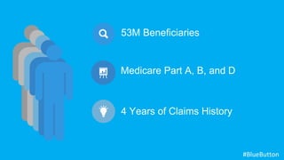 53M Beneficiaries
Medicare Part A, B, and D
4 Years of Claims History
#BlueButton
 