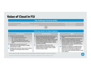 Value of Cloud in FSI
                                                                              Top challenges faced by banks
                                  Manage recovery                                                                                               Grow customer base
                           Handle host of new & changed regulations                                                                              Absorb acquisitions



                                                                             Three key drivers for Cloud adoption
                          Cost reduction                                                           Speed to deliver                                         Agility
       Ovverall cost reduction through –                                          With technology innovation becoming more of an        Banks looking at Agility specifically with reference
       •    SaaS - Avoidance of infrastructure cost                               enabler of new banking products and channel           to IaaS
       •    PaaS - Quicker development cycles                                     innovations as well as increased regulatory           Large-tier banks &"megabanks" have extremely
                                                                                  changes expected, a bank's ability to quickly adapt   large sets of data and very high transaction
       •    IaaS - Increasing utilization of infrastructure
            components reducing total infrastructure needs
                                                                                  to the changing landscape or become a market          volumes in solution areas that are load-intensive
            overall                                                               innovator by leveraging technology is a distinct
                                                                                              y      g g           gy                   and read-intensive such as risk management,
                                                                                                                                            read intensive,              management
                                                                                  competitive advantage                                 trading algorithms, pricing, quantitative analysis
       Enable banks to increase control over IT
       infrastructure with regard to fixed vs. variable                           Cloud computing can offer faster initial              and payments processing
       costs and opex vs. capex                                                   implementations by eliminating the need for           Megabanks are adopting or considering private
                                                                                  lengthy hardware acquisition cycles or capital        cloud (internal to bank) IaaS to reduce overall
       Flexibility and control over costs to react to what is
                                                                                  investment project reviews                            infrastructure cost through consolidation of
       becoming an increasingly volatile economic
       condition
           diti                                                                                                                         servers,
                                                                                                                                        servers data centers and higher utilization of their
                                                                                                                                        server footprint
     Source: Market Insight: The Impact of Cloud Computing on Vendors in Banking – Gartner June 2010
11   © Copyright 2012 Hewlett-Packard Development Company, L.P. The information contained herein is subject to change without notice.
 
