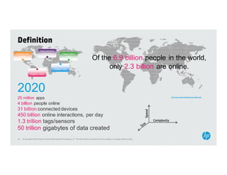 Definition
                               Social networking
Uploading video                  In Germany               Researching in
   in the US                                                  China
                                                                                       Of the 6.9 billion people in the world,
                                               Chatting in India
                                                                                             only 2.3 billion are online.
                  Blogging in Brazil




 2020
 25 million apps                                                                                                                                               http://www.internetworldstats.com/stats.htm



 4 billion people online
 31 billion connected devices




                                                                                                                                          Speed
 450 billion online interactions, per day
 1.3 trillion tags/sensors                                                                                                                        Complexity

 50 t illi gigabytes of d t created
    trillion i b t    f data    t d
 20    © Copyright 2012 Hewlett-Packard Development Company, L.P. The information contained herein is subject to change without notice.
 
