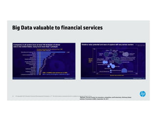 Big Data valuable to financial services




21   © Copyright 2012 Hewlett-Packard Development Company, L.P. The information contained herein is subject to change without notice.
                                                                                                                “Big Data: The next frontier for innovation, competition, and Productivity, McKinsey Global
                                                                                                                Institute, Presented at SIBOS, September 20, 2011
 