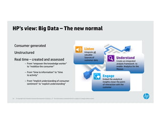 HP’s view: Big Data – The new normal

     Consumer generated
                                                                                                                    Listen
     Unstructured                                                                                                   Integrate all
                                                                                                                    valuable

     Real time – created and assessed
                                                                                                                    Sources of                         Understand
                                                                                                                    customer data                      Create an integrated
                                                                                                                                                                     g
                   – From “empower the knowledge worker”                                                                                               analytic framework to
                     to “mobilize the consumer”                                                                                                        enable Analytics for the
                                                                                                                                                       Masses
                   – From “time to information” to “time
                     to activity”
                        activity                                                                                                        Engage
                                                                                                                                        Embed the analytical
                   – From “implicit understanding of consumer                                                                           insights closer the point-
                     sentiment” to “explicit understanding”                                                                             of-interaction with the
                                                                                                                                        customer




24   © Copyright 2012 Hewlett-Packard Development Company, L.P. The information contained herein is subject to change without notice.
 
