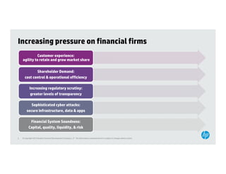 Increasing pressure on financial firms
              Customer experience:
    agility to retain and grow market share

             Shareholder Demand:
      cost control & operational efficiency

            Increasing regulatory scrutiny:
            I      i         l t       ti
             greater levels of transparency

            Sop st c te cyber tt c s
            Sophisticated cybe attacks:
         secure infrastructure, data & apps

            Financial System Soundness:
           Capital, quality, liquidity, & risk

3   © Copyright 2012 Hewlett-Packard Development Company, L.P. The information contained herein is subject to change without notice.
 