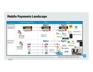 Mobile Payments Landscape
                                     Physical Location / POS                                            Online                                                Mobile

P2P Transfers
(Domestic and
International)




Payments to
Merchants




37   © Copyright 2012 Hewlett-Packard Development Company, L.P. The information contained herein is subject to change without notice.   * Updated version of table from Edgar, Dunn & Company


     Slide
 