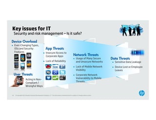 Key issues for IT
     Security and risk management – Is it safe?

Device Overload
    Ever-Changing Types,
     OSs and Security                                   App Threats
                                                             h
     Features                                           Insecure Access to
                                                         Corporate Apps                                Network Threats
                                                                                                          Usage of Many Secure          Data Threats
                                                        Lack of Reliability
                                                            k f l bl                                       and Unsecure Networks            Sensitive Data Leakage
                                                                                                          Lack of Mobile Network           Device Lost or Employee
                                                                                                           Visibility                        Leaves
     User Th t
     U    Threats                                                                                         Corporate Network
                      Acting in Non-                                                                      Vulnerability to Mobile
                       Compliant /                                                                         Threats
                       Wrongful Ways


44    © Copyright 2012 Hewlett-Packard Development Company, L.P. The information contained herein is subject to change without notice.
 