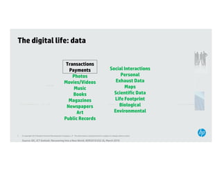 The digital life: data
2020 4B people online, 31B connected d i
2020:       l    li              t d devices, 25M apps

                                              Transactions
                                                Payments                                                           i l         i
                                                                                                               Social Interactions
                                                 Photos                                                              Personal
                                             Movies/Videos                                                        Exhaust Data
                                                  Music                                                                Maps
                                                                                                                       M
                                                  Books                                                          Scientific Data
                                                                                                                 Life Footprint
                                       Consumer Magazines                                                                                                                                                       Professional
                                                                                                                    Biological
                                                                                                                                           CHANNEL SERVICES
                                                                                                                                                  CHANNELS




                                              Newspapers
                                                                                                                       USER SECURITY SERVICES (SSO, Authorization and Access Control)
                                                                                                                                            CHANNEL INTEGRATION

                                                                                                                        SERVICE SECURITY (Authentication, Authorization and Access Control)

                                                                                                                                           BUSINESS SERVICES
                                                                                                                                                                           CORE BANKING OPERATIONS
                                                                                                                                                                                                 WEALTH
                                                                                                                                                                            CORPORATE
                                                                                                                                                                                               MANAGEMENT




                                                                                                                 Environmental
                                                                                                                                                 INFORMATION
                                                                                                           EXTERNAL       ENTERPRISE
                                                                                                                                                MANAGEMENT &
                                                                                                          INTERFACES       SYSTEMS                                             RETAIL            TRADING
                                                                                                                                                DATA SERVICES




                                                   Art
                                                                                                                                                                         RISK MANAGEMENT      TREASURY & CASH
                                                                                                                                                                           & COMPLIANCE        MANAGEMENT




                                                                                                                       PLATFORM SECURITY (Authentication, Authorization and Access Control)


                                                                                                                                                 PLATFORMS

                                                                                                                                           INFRASTUCTURE SECURITY

                                                                                                                        SERVICE SECURITY (Authentication, Authorisation and Access Control)
                                                                                                                                            IT INFRASTRUCURE


                                                                                                                                  HYBRID DELIVERY CLOUD




                                             Public Records
                                             Mobile                                                                                                                                                             Datacenter


7   © Copyright 2012 Hewlett-Packard Development Company, L.P. The information contained herein is subject to change without notice.

    Source: IDC, ICT Outlook: Recovering Into a New World, #DR2010 GS2 JG, March 2010
 